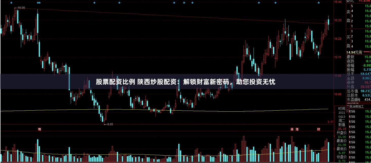 股票配资比例 陕西炒股配资：解锁财富新密码，助您投资无忧